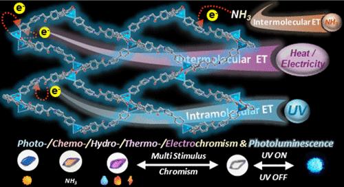 In Situ Study on the Stimuli-Responsive Chromic Mechanism of Different Intramolecular/Intermolecular Electron Transfer in a Viologen-Based Zn-MOF
