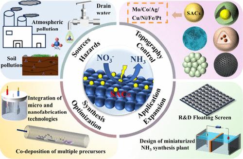 Challenges and Breakthroughs in Single-Atom Catalysts for Electrocatalytic Nitrate Reduction to Ammonia