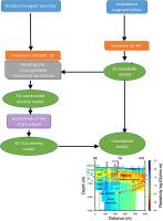3D gravity inversion constrained by a 3D resistivity model: Implication for the conceptual models of Fiale caldera and Gale-le-Koma geothermal prospects in the Asal Rift (Republic of Djibouti)