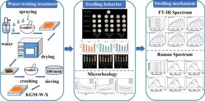 Water-wetting treatment inhibits the swelling behavior of konjac glucomannan powder: A further investigation