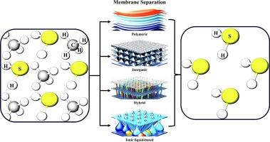 Hydrogen sulfide removal from biogas: An overview of technologies emphasizing membrane separation