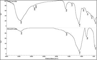 Study on the non-isothermal crystallization kinetics of PVC/Nano SiO2-TiO2 composite resin by DSC