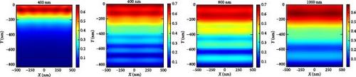 Pressure-Induced Physical and Optoelectronic Properties of Noble Cs2HfInBr6 for Enhanced Solar Energy Harvesting
