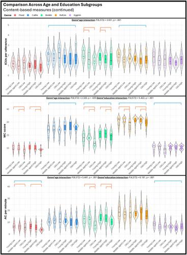 Establishing Norm of Connected Speech Measures for Descriptive Discourses in Cantonese-Speaking Adults