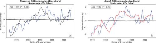 Decadal Prediction for the European Energy Sector