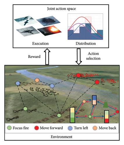 Graph Learning of Semantic Relations (GLSR) for Cooperative Multiagent Reinforcement Learning