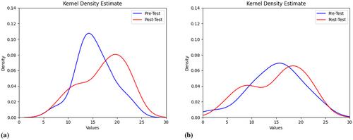 Does Gender Influence the Learning Process of Computational Thinking in Secondary Education?