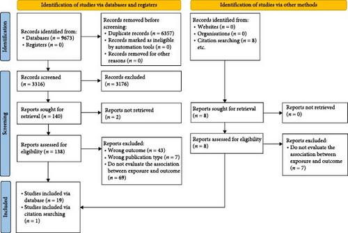 Perinatal Anxiety and Depressive Symptoms and Maternal Parenting Behavior During the First Three Years Postpartum: A Systematic Review