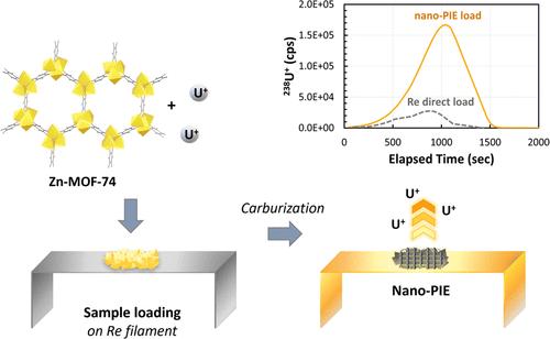 Enhancement of Uranium Ionization Efficiencies Using Zn-MOF-74 Derived Nanoporous Ion Emitters for Thermal Ionization Mass Spectrometry