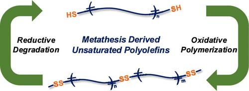 Thiol- and Disulfide-Functionalized Polycyclooctene: Metathesis Polymerization, Degradation, and Reformation