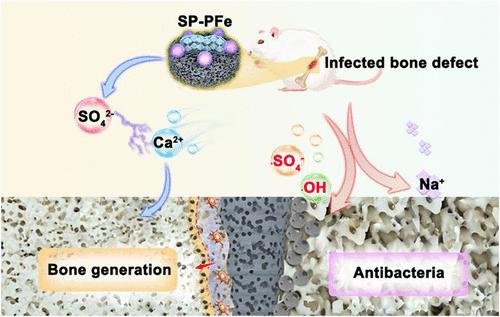 Oxygen-Independent Sulfate Radical and Fe2+-Modified Implants for Fast Sterilization and Osseointegration of Infectious Bone Defects