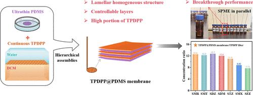 Lamellar Homogeneous COF Film Loaded on Ultrathin PDMS for Simultaneous and Exceptional Solid Phase Microextraction of Antibiotics