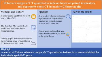 Reference ranges of CT quantitative indexes based on paired inspiratory and expiratory chest CT in healthy Chinese adults: A community-based cohort study