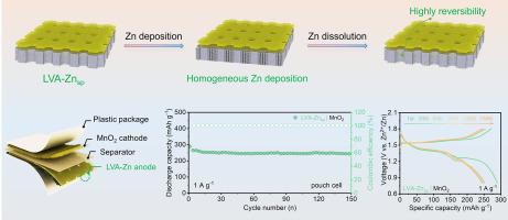 Designing vertical aligned Zn microchannels for enhanced performance of Zn metal anodes