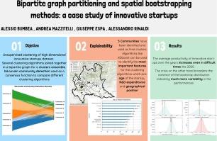 Bipartite graph partitioning and spatial bootstrapping methods: A case study of innovative startups