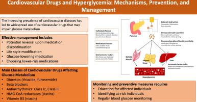 The impact of cardiovascular drugs on hyperglycemia and diabetes: a review of ‘unspoken' side effects