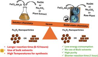 A facile plant and chemical-mediated mechanosynthesis of α-Fe2O3 nanoparticles†