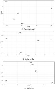 Utilizing eDNA methods in biodiversity studies of a river affected by anthropogenic pollution: a case study on the Batanghari River in Indonesia