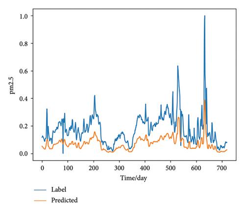 Adversarial Transfer Learning-Based Hybrid Recurrent Network for Air Quality Prediction