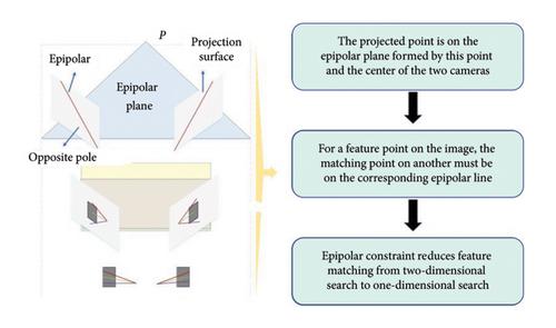 Lidar-Binocular Camera-Integrated Navigation System for Underground Parking