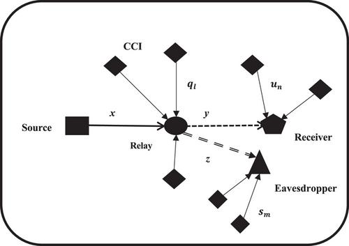 Relay-Assisted Communications Over Multi-Cluster Fluctuating Two-Ray Faded Channels