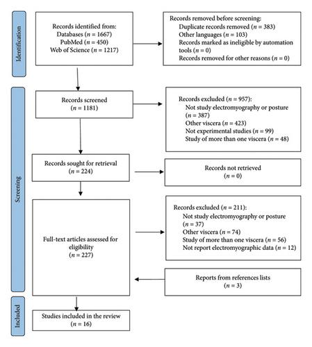 Idiopathic Neck Pain or Neck Pain of Gastric Origin? A Systematic Review of Rat Experimental Studies on Gastric Harm Pathophysiology and Therapy
