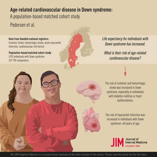 Age-related cardiovascular disease in Down syndrome: A population-based matched cohort study