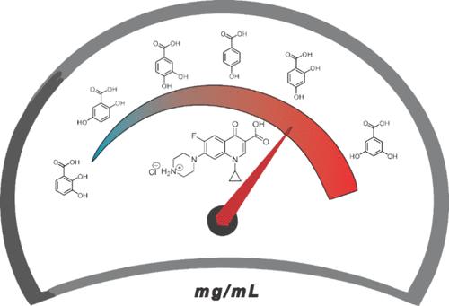 A Portfolio of Ciprofloxacin Hydrochloride Ionic Cocrystals with Phenolic Acids for Tailoring Dissolution and Solubility