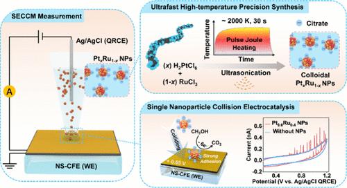 Single Nanoparticle Collision Electrocatalysis Driven by Ultrafast High-Temperature Precision Synthesis