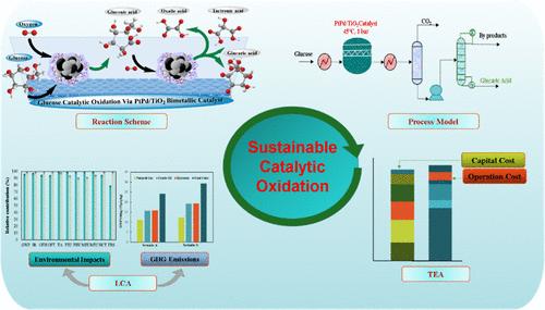 Sustainable Catalytic Oxidation of Glucose to Glucaric Acid: Process Simulation, Techno-Economic, and Life Cycle Assessment