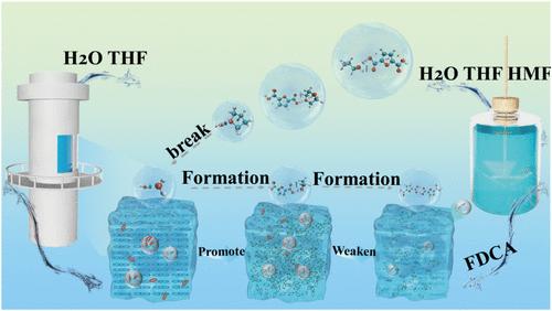 Enhancing the Production of FDCA by Cosolvency: From Molecular Mechanisms to Process Simulation of Two Separation Routes