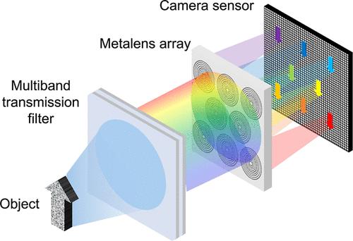 Single-shot Multispectral Imaging via a Chromatic Metalens Array