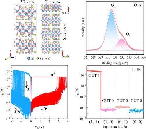 Oxygen Vacancy Induced 2D Bi2SeO5 Non-Volatile Memristor for 1T1R Integration