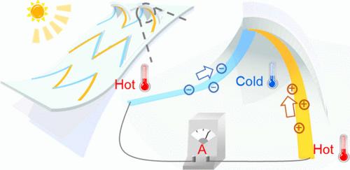 Actuator Structure Design for Flexible Photothermal-Electric Device and Multifunctional Self-Powered Sensor