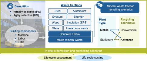 Environmental and economic implications of selective demolition and advanced recycling of construction waste