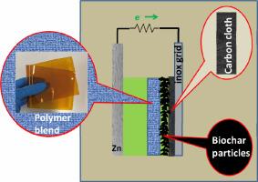 An optimized Zn-air battery using a polymer-blend anion transfer membrane and a biochar electrocatalyst
