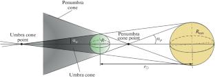A Simplified Geometrical Approach to Calculation of Solar Eclipses of a Planet’s Satellite in Solving Practical Problems of Venus Exploration