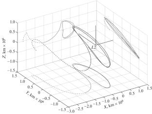 Construction of Transfer Trajectories of the Spacecraft to Asteroids Passing Near Sun-Earth Libration Points