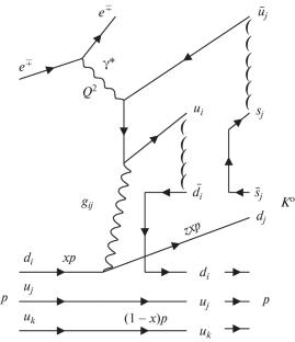 Analysis of the Search Results for Pentaquarks in the Zeus Experiment