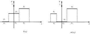 Study of Multiplicative Sequence of Pseudorandom Frames in a Knowledge Base