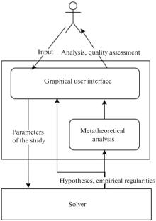 On the Cognitive Interface of Intelligent Systems Implementing the JSM Method of Automated Research Support