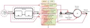 Information Refilling Model of an Automated System