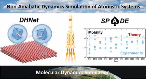 Large-Scale Non-Adiabatic Dynamics Simulation Based on Machine Learning Hamiltonian and Force Field: The Case of Charge Transport in Monolayer MoS2