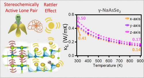 Exploring Combined Stereochemically Active Lone-Pair and Rattling Effects in Thermoelectrics with Machine Learning Potentials
