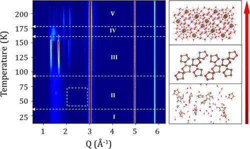 Capturing Hydrate Formation Processes in Tetrahydrofuran/Water Mixtures with Temperature Resolved In Situ Synchrotron X-ray Diffraction and Infrared Spectroscopy