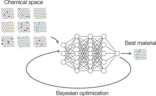 Rapid Discovery of Graphene Nanoflakes with Desired Absorption Spectra Using DFT and Bayesian Optimization with Neural Network Kernel