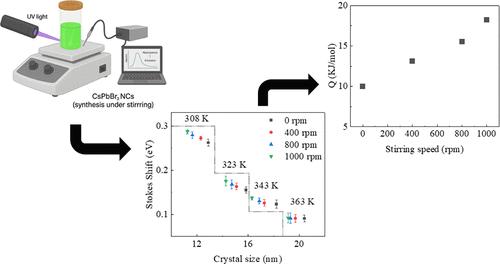 Application of the Quantum Confinement Effect in the Determination of Activation Energy: Growth of CsPbBr3 Nanocrystals Under Stirring Conditions