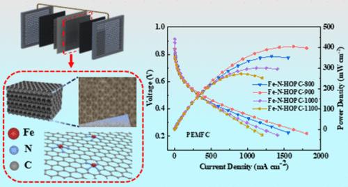 Enhanced Oxygen Reduction on Hemin-Derived Fe–N Codoped Hierarchically Porous Carbon for Proton Exchange Membrane Fuel Cells