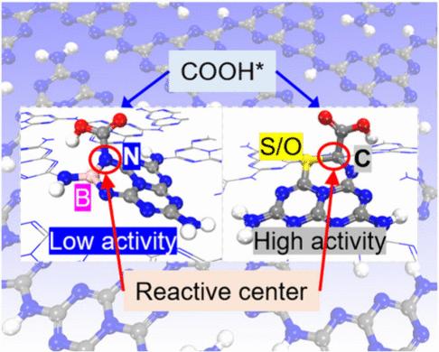 Reactive Site Transformation in Non-Metal Doped Polymeric Carbon Nitride Improving CO2 Photoreduction Efficiency