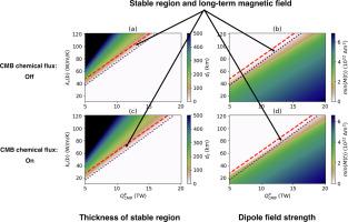 Effect of thermal conductivity on the simultaneous formation of a stable region at the top of earth's core and magnetic field generation over four billion years